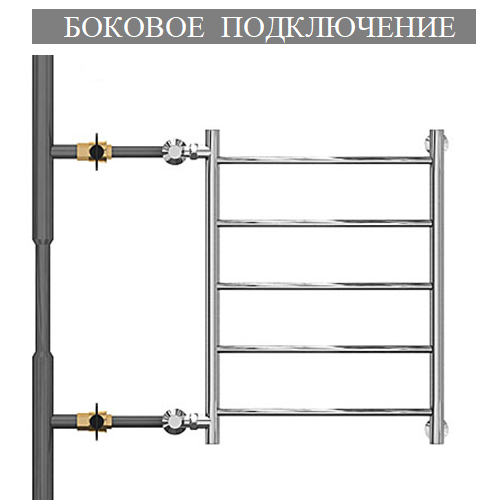 боков